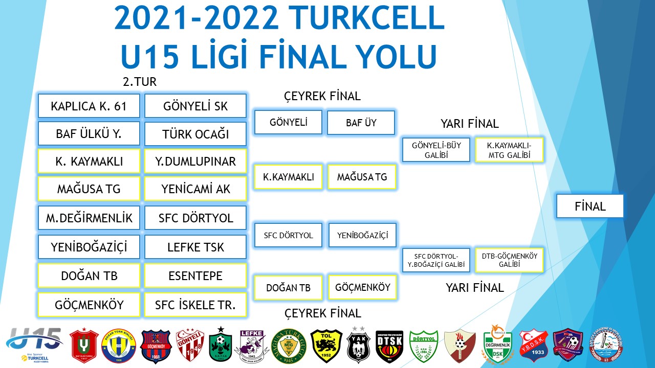 Turkcell U15 Ligi'nde çeyrek final eşleşmeleri belli oldu